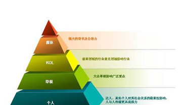 網站内容的持續更新的重要性