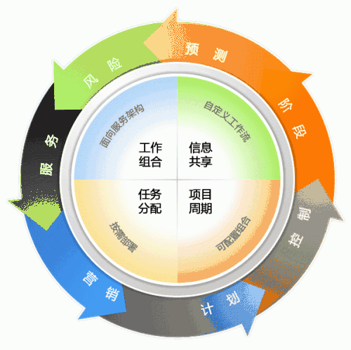 友情鏈接的PR值和權重